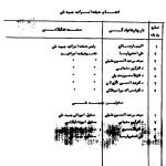 اعضاى هیئت اجرائیه جبهه ملى