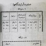 تعرفه دستمزد آرایشگاههای زنانه و مردانه در سال ۱۳۲۸