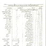 اسامی تبعید شده‌های ساواک