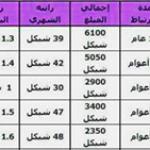 مزد وطن فروشی جاسوسهای اسرائیلی چقدر است؟