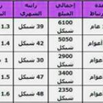 مزد وطن فروشی جاسوسهای اسرائیلی چقدر است؟