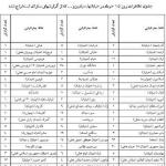 مکان های تظاهرات در تهران در پانزده خرداد 42 