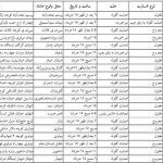  اسامی تعدادی از شهدا و مجروحان 15 خرداد 1342 در تهران