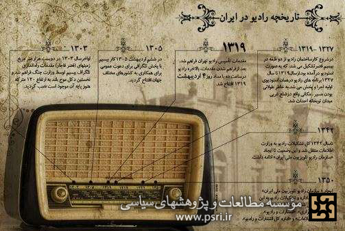 درباره‌ تأسیس فرستنده‌ رادیو در ایران در گفت‌وگو با مهدی قاسمی