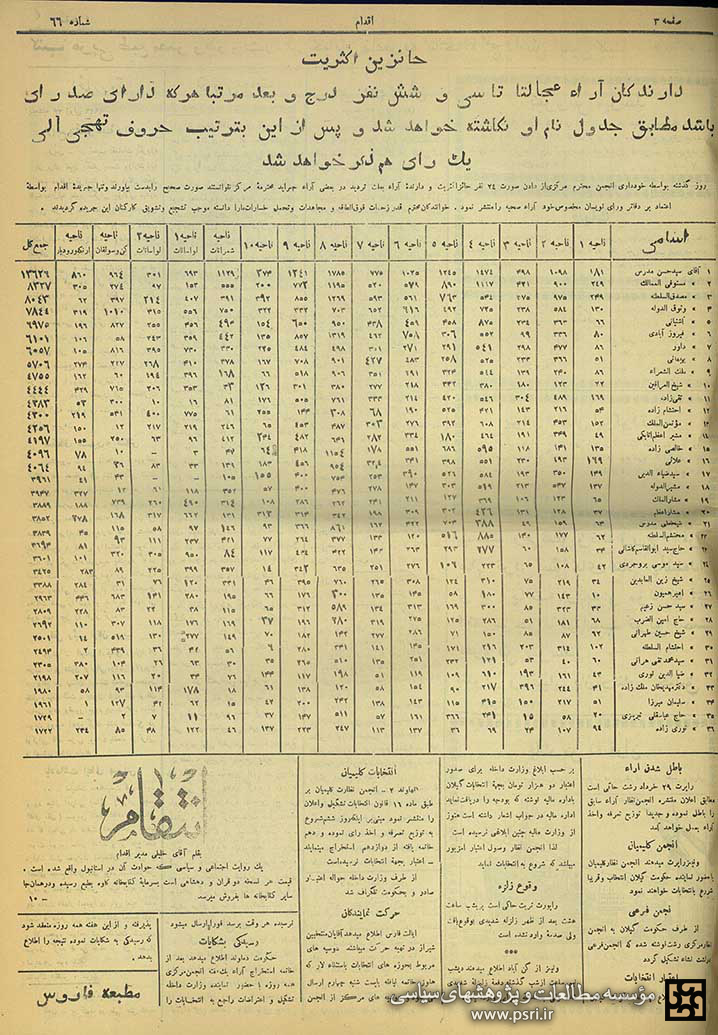 یک مقایسه تاریخی بین مجلس پنجم ، ششم  و هفتم شورای ملی  