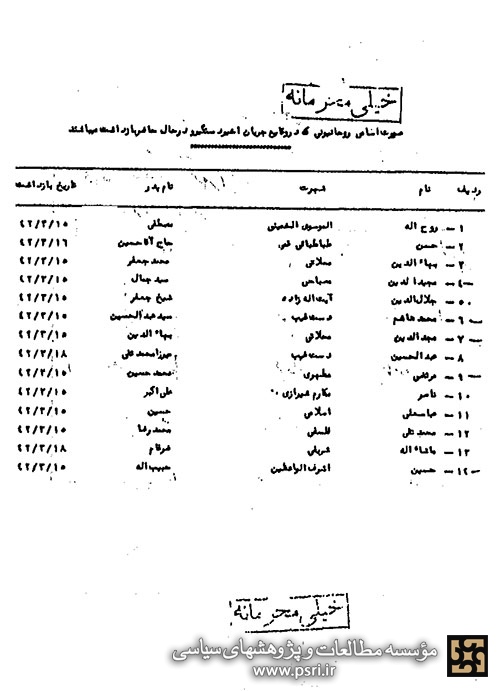 فهرست بازداشت شدگان