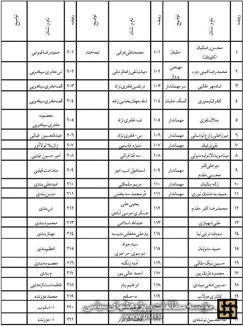 اسامی شهدا حمله ناو آمریکایی وینسنس به هواپیمای مسافربری ایران 