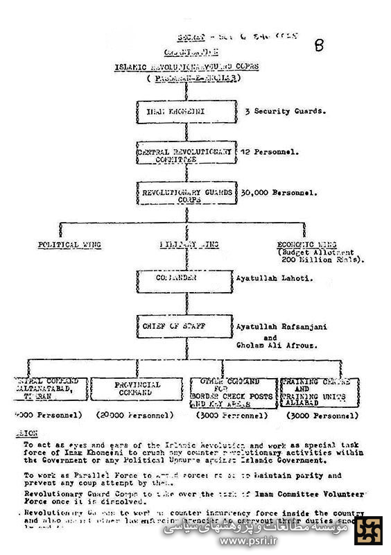 «سپاه پاسداران» از نگاه اسناد لانه جاسوسی آمریکا