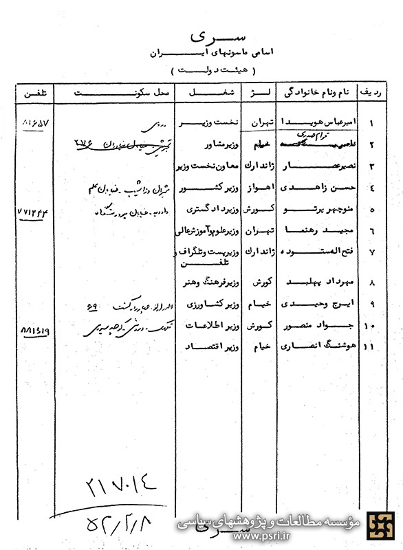 اسامی ماسون‌های کابینه هویدا