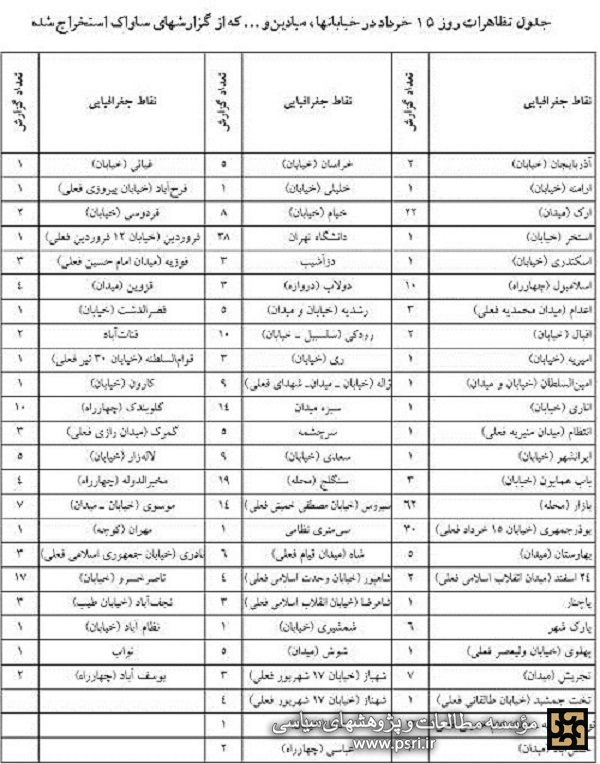 مکان های تظاهرات در تهران در پانزده خرداد 42 