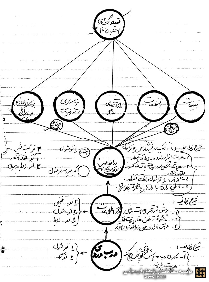 سازمانی که نقشه ساواک را خنثی کرد
