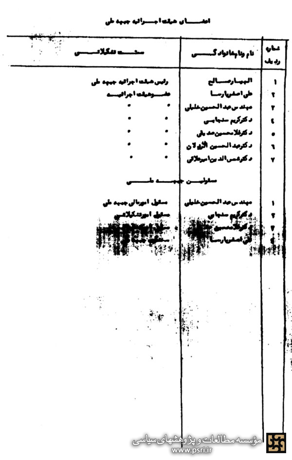 اعضاى هیئت اجرائیه جبهه ملى