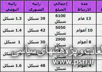 مزد وطن فروشی جاسوسهای اسرائیلی چقدر است؟