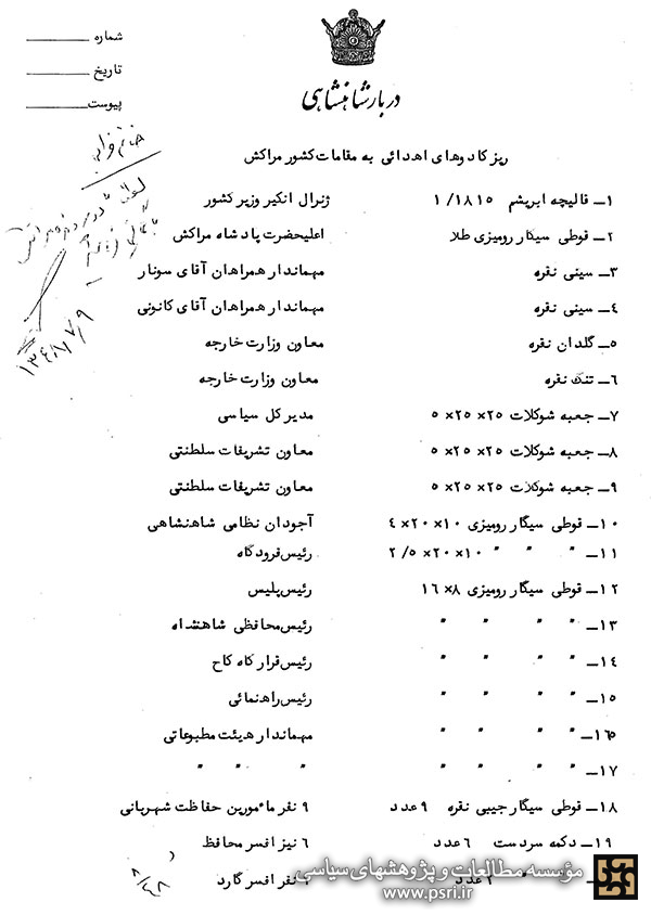 کادوهای اهدائی به مقامات کشور مراکش