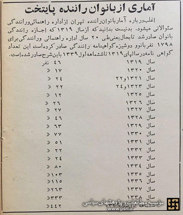 آماری از بانوان راننده در تهران