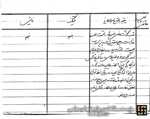 گزارش مأمور امنیه از مسجد سلطانی