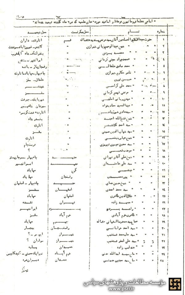 اسامی تبعید شده‌های ساواک